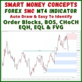 SMC Smart Money Concepts Forex MT4 Indicator Auto Draw Order Blocks BOS CHoCH FVG EQH EQL Bullish OB Bearish OB MTF HiLo